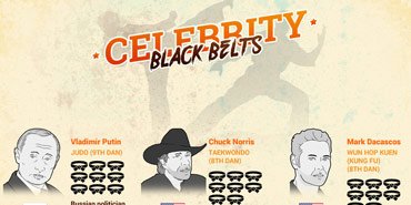 Celebrity Black Belts