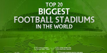 Top 20 Biggest Football Stadiums in the World